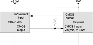 Figure 6. A pull-up resistor on an open-drain output is used to generate a 5 V output